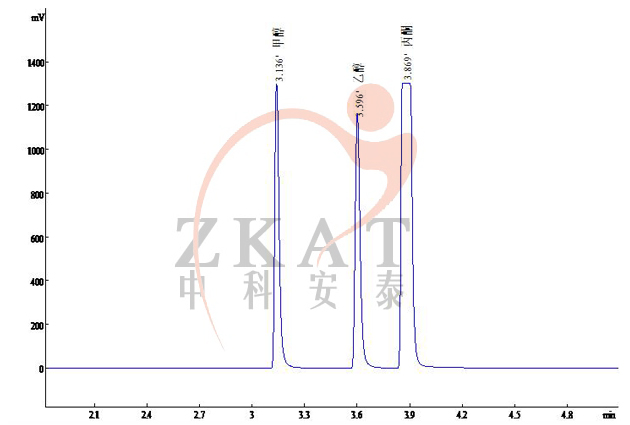 中苯残留的气相色谱检测方法 丙酮跟苯丙酮什么区别答:丙酮沸点很底