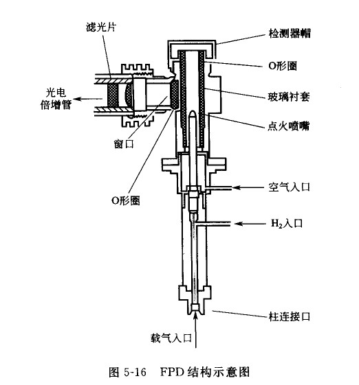 霍尼韦尔火焰检测器