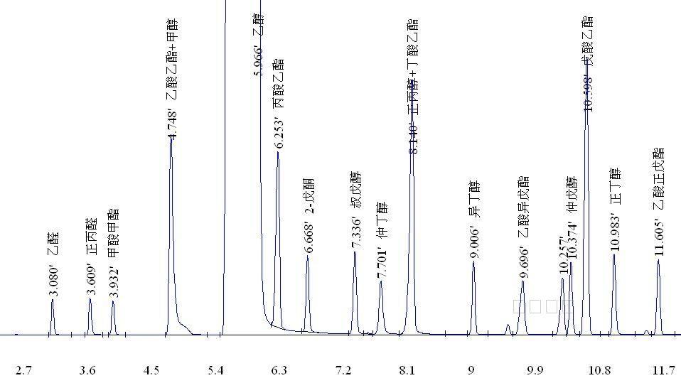 白酒40组分 - 色谱图