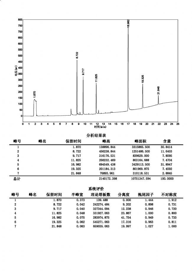 多伦多娱乐城注册送彩金色谱图库