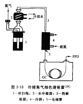 固相微萃取-气相色谱法测定水中酚类化合物