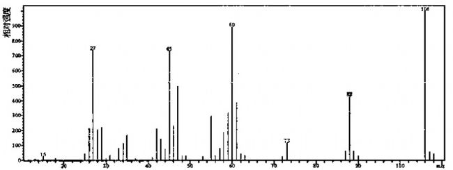 3-巯基丙酸,β-巯基丙酸,硫代丙醇酸,硫代乳酸——质谱图