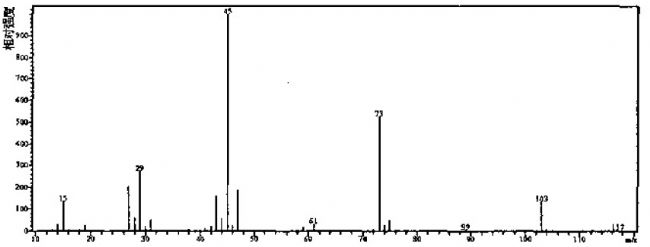 乙醛二乙缩醛,乙醛缩二乙醇,1,1-二乙氧基乙烷,缩醛,乙缩醛——质谱图