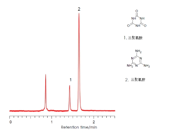hg6913.com色谱图库