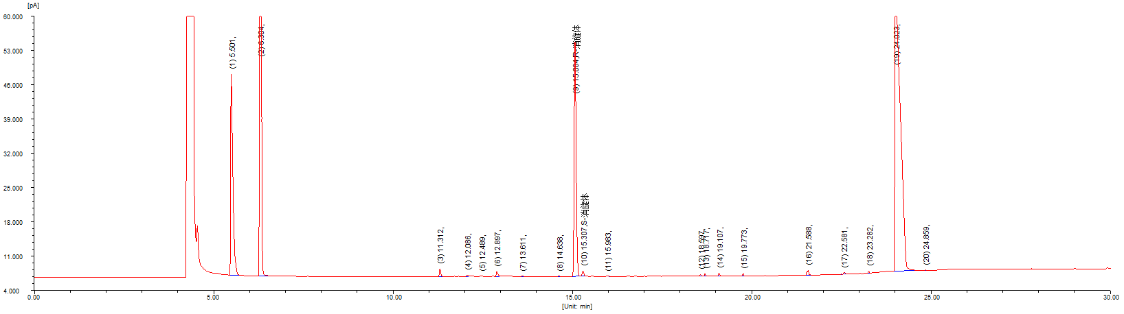 （RS)-4-氯甲基-2,2-二甲基-1,3-二氧戊环旋光异构体的分离