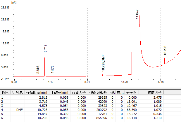 聚己内酯-聚乙二醇共聚物中DMF测定